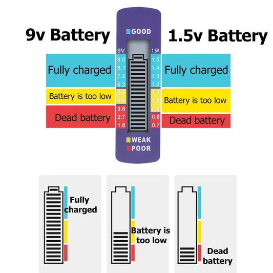 šHot Sale 49% OFFā”Battery Tester Makes Your Life Easier