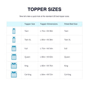 EGO 3 Inch Queen Mattress Topper Gel Memory Foam for Pressure Relief | Cooling Gel Infused, Ventilated Design Bed Topper in a Box, CertiPUR-US Certified, 80"Lx60"W