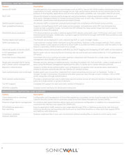 SonicWall 24x7 Support for TZ370-3 Year License (02-SSC-6519) - Round-the-Clock Technical Assistance, Firmware Updates, and Hardware Replacement