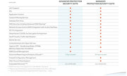 SonicWall Advanced Protection Service Suite for TZ370-1 Year License (02-SSC-6529) - Capture ATP, Threat Prevention, CFS & 24x7 Support