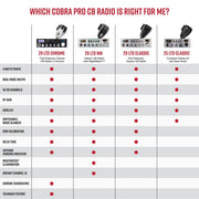 Cobra 29 LTD Classic AM/FM Professional CB Radio - Easy to Operate, Emergency Radio, Instant Channel 9, 4-Watt Output, Full 40 Channels, Adjustable Receiver and SWR Calibration, Black