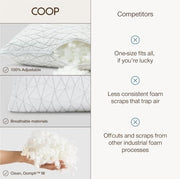Coop Home Goods Original Adjustable Pillow, Queen Size Bed Pillow for Sleeping, Cross Cut Memory Foam Pillow - Medium Firm Back, Stomach and Side Sleeper Pillow, CertiPUR-US/GREENGUARD Gold