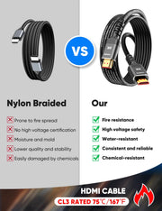 Highwings Long HDMI Cable 15 FT, 10K 8K 4K@240Hz Durable in-Wall CL3 Rated | Ultra High Speed HDMI 2.1 Cord, 48Gbps 144Hz 120Hz, Fit, eARC, HDCP, Ethernet, Compatible for Gaming Consoles PS5 Mini PC TV