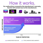 ASURION 2 Year Laptop Protection Plan ($350 - $399.99)